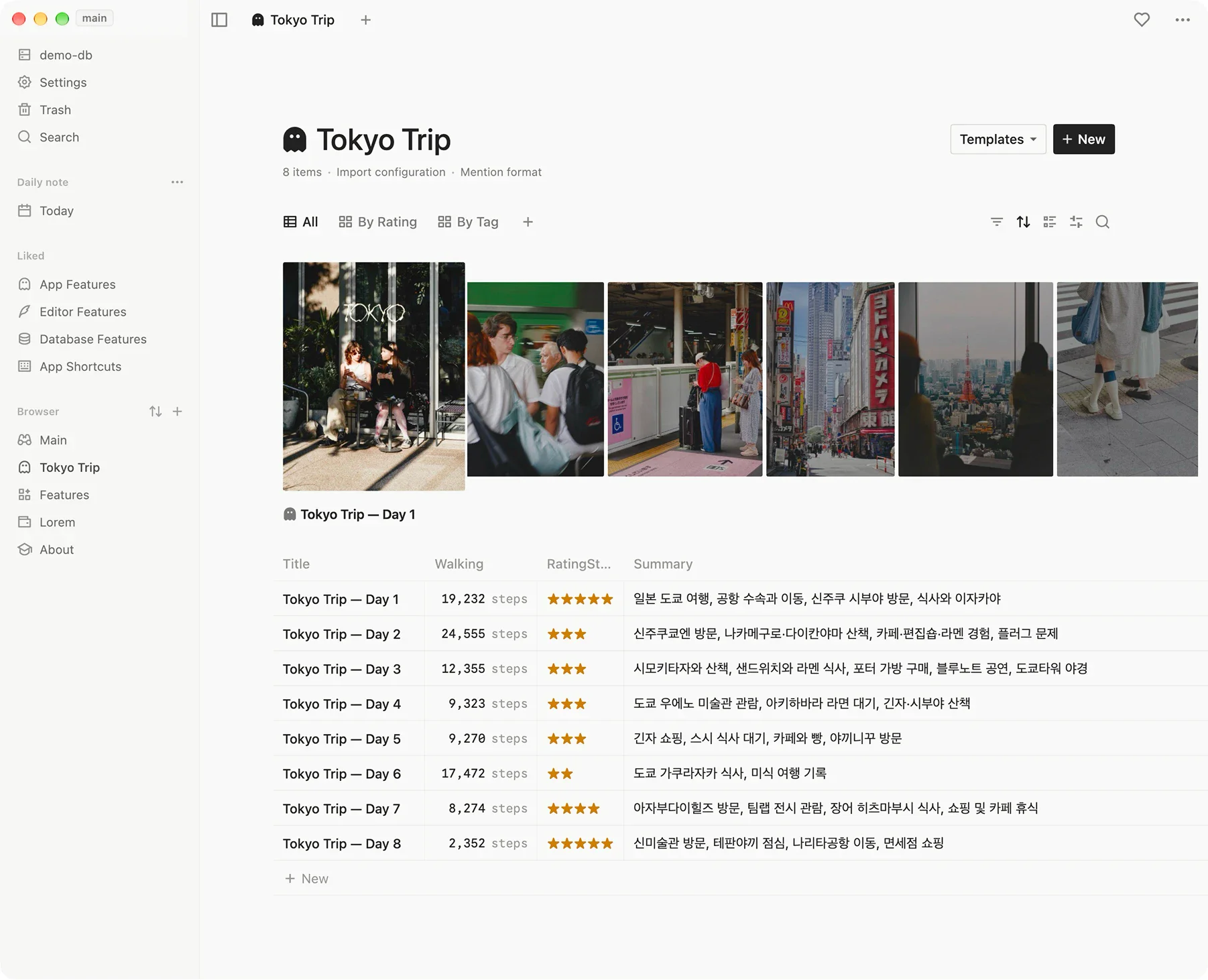 Lorem showing a Tokyo Trip collection with photos, ratings, and daily notes